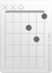 Diagramme de l'accord Dm (x,x,0,2,3,1)